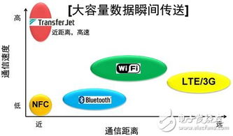 智能硬件產(chǎn)品通信三大技術(shù)大盤(pán)點(diǎn) 多媒體技術(shù)的研發(fā)與應(yīng)用